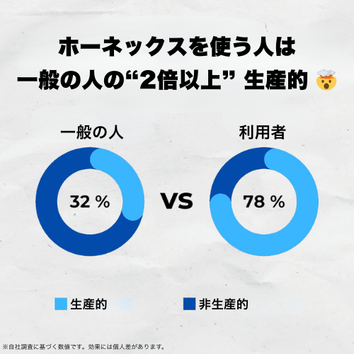 ホーネックス™マウスピース